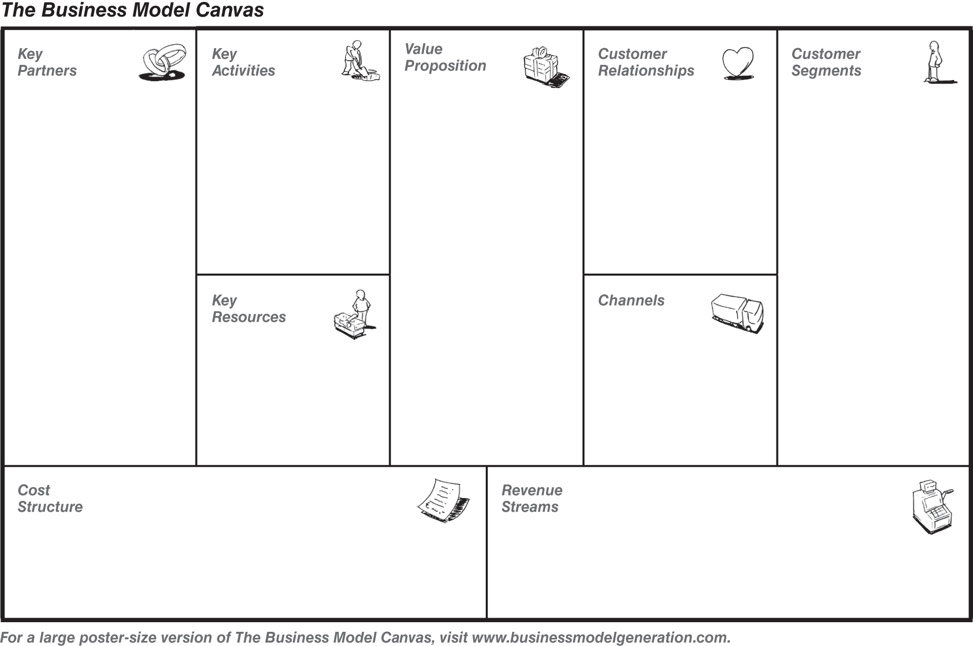 Schematic illustration of the Business Model Canvas