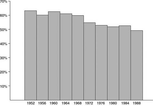 Percentages of Urban and Rural Population 1850-1900